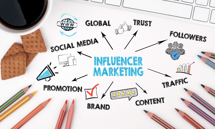 how does influencer marketing work