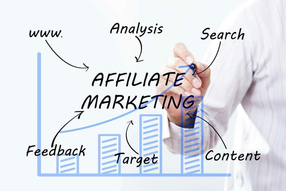 How To Choose The Correct Affiliate Network