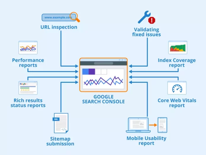 What is Google Search Console And How To Use It For SEO?